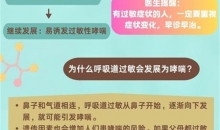 从不停打喷嚏到过敏性哮喘有多远