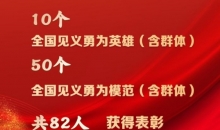 48名个人和12个群体获评第十五届全国见义勇为英雄模范