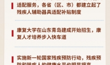 数说“十四五”成就丨残疾人事业发展成绩单