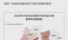一周新增2940例，基孔肯雅热到底是个啥病？会全国传染吗？