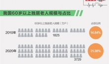 3天被拒20次 老年人租房咋这么难？