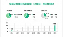 新华网财经观察丨牙膏乱象再调查