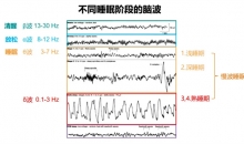睡不着时闭目养神 有休息效果吗？